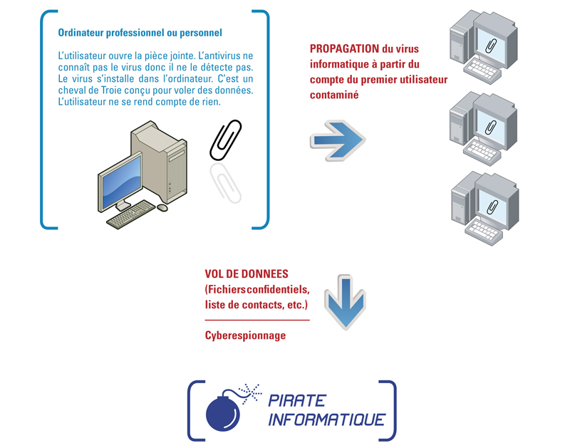 Fiche_20chevalTROIEcybercrim